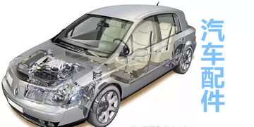 汽配销售快速开拓新市场落地方案